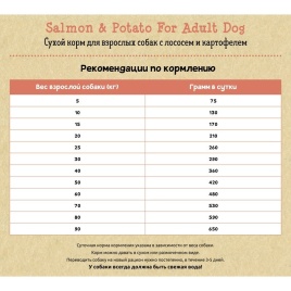 Planet Pet Salmon & Potato For Adult Dog сухой корм для взрослых собак с лососем и картофелем 3 кг