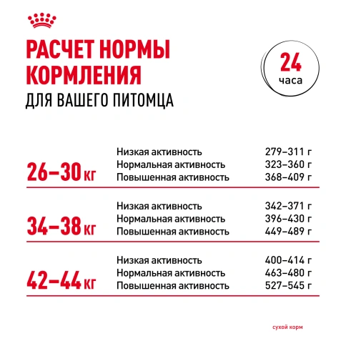Сухой корм Royal Canin Maxi Digestive Care для собак, 12 кг фото 8