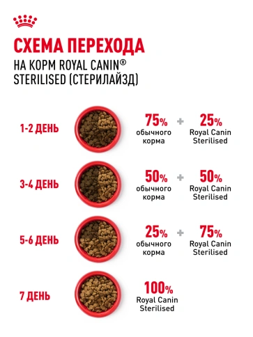 Сухой корм Royal Canin Sterilised для кастрированных котов и стерилизованных кошек, 4 кг фото 7