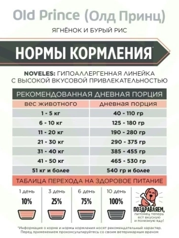 Сухой корм Old Prince Noveles с ягненком и бурым рисом для взрослых собак средних и крупных пород, 15 кг фото 8
