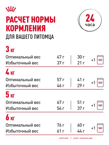 Сухой корм Royal Canin Sterilised для кастрированных котов и стерилизованных кошек, 1.2 кг фото 29