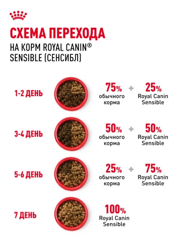 Сухой корм Royal Canin Sensible для кошек, 4 кг фото 22
