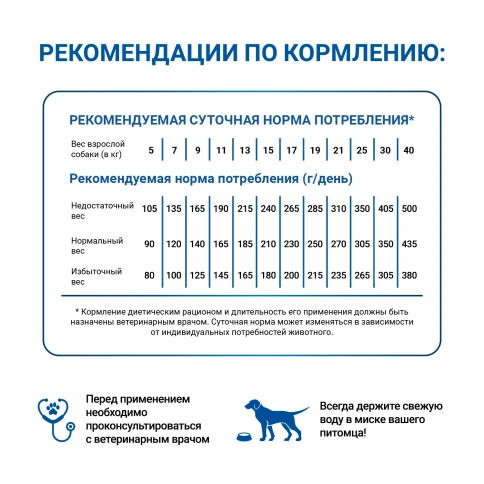 Сухой корм Monge VetSolution Gastrointestinal для взрослых собак при заболеваниях ЖКТ, 12 кг фото 7