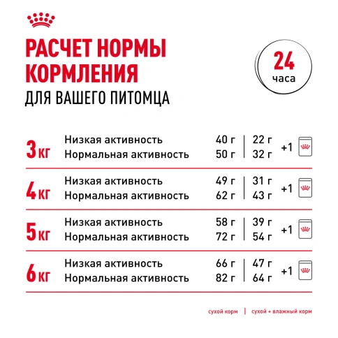 Сухой корм Royal Canin Light Weight Care для кошек, 8 кг фото 9