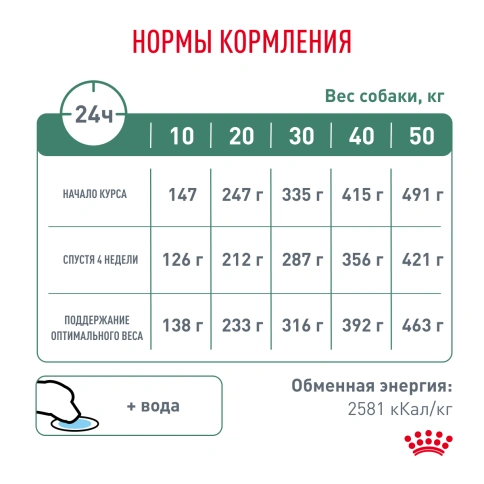 Сухой корм Royal Canin Satiety Weight Management для собак для снижение веса, 12 кг фото 6