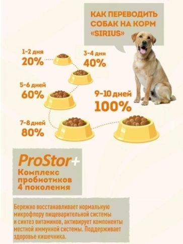 Сухой корм Sirius для щенков и молодых собак, с ягненком и рисом, 20 кг фото 8