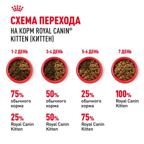 Сухой корм Royal Canin Kitten для котят, 1.2 кг фото 7