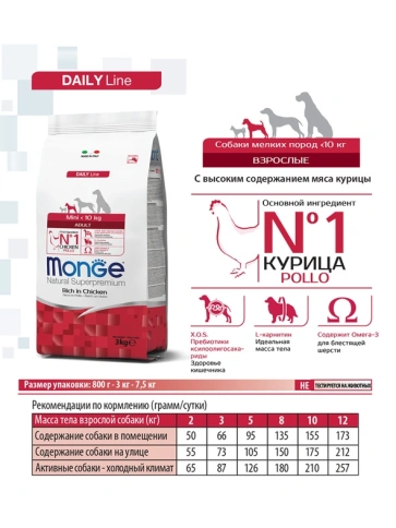 Сухой корм Monge Natural Mini Adult с курицей для взрослых собак мелких пород, 15 кг фото 2