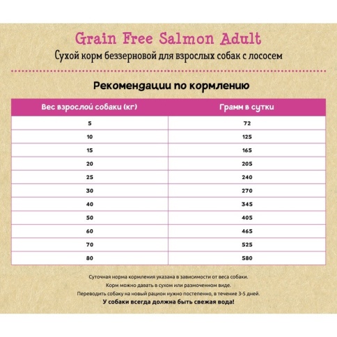 Planet Pet Grain Free Salmon Adult сухой корм беззерновой для взрослых собак с лососем 2.5 кг фото 1