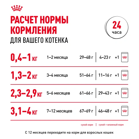 Сухой корм Royal Canin Kitten для котят, 300 г фото 15