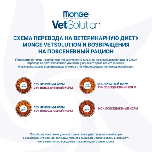 Сухой корм Monge VetSolution Cat Hepatic диета для кошек при заболеваниях печени, 400 г фото 9