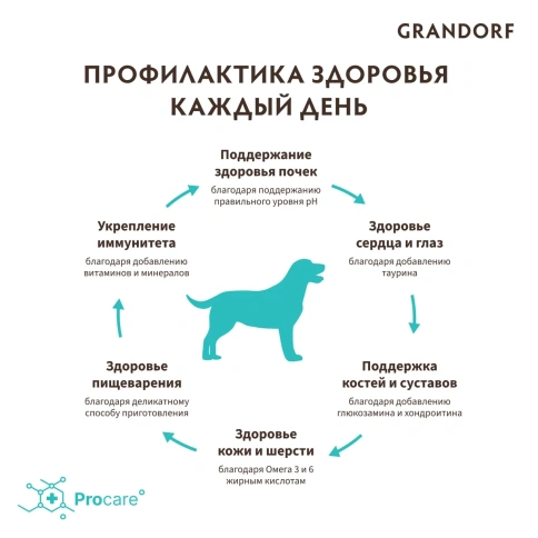 Сухой корм Grandorf Holistic ягненок с индейкой для взрослых собак средних и крупных пород, 1 кг фото 7