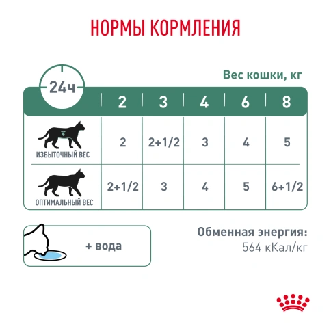 Влажный диетический корм Royal Canin Diabetic для кошек при сахарном диабете, пауч, 85 г фото 9