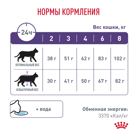 Сухой корм Royal Canin Neutered Satiety Balance для кастрированных котов и стерилизованных кошек до 7 лет, 1.5 кг фото 4