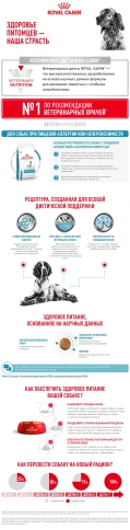Сухой корм Royal Canin Hypoallergenic для собак, 1.5 кг фото 6