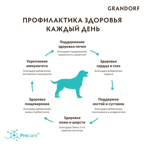 Сухой корм Grandorf 4 Meat Probiotic Med & Maxi Четыре вида мяса для взрослых собак средних и крупных пород, 1 кг фото 4