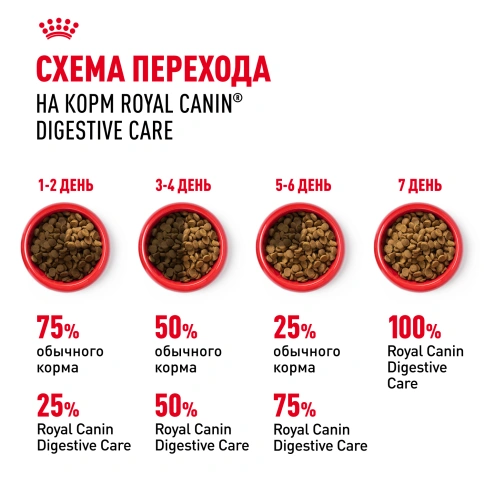 Сухой корм Royal Canin Digestive Care для кошек, 10 кг фото 7