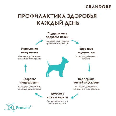 Сухой корм Grandorf Lamb & Turkey Mini Ягненок с индейкой для взрослых собак мелких пород, 8 кг фото 4