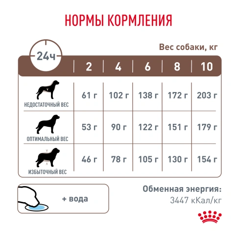 Сухой корм Royal Canin Gastrointestinal Low Fat Small Dogs для собак, 1 кг фото 6