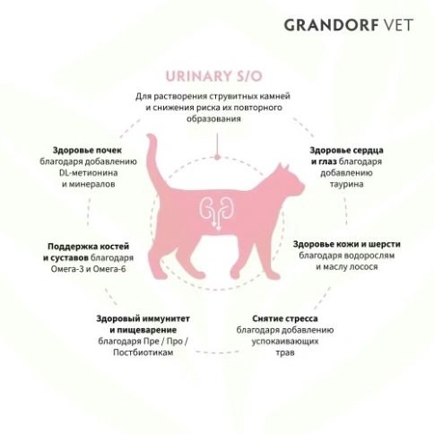 Сухой корм Grandorf Veterinary Diet Urinary S/O индейка для кошек при мочекаменной болезни, 2 кг фото 12