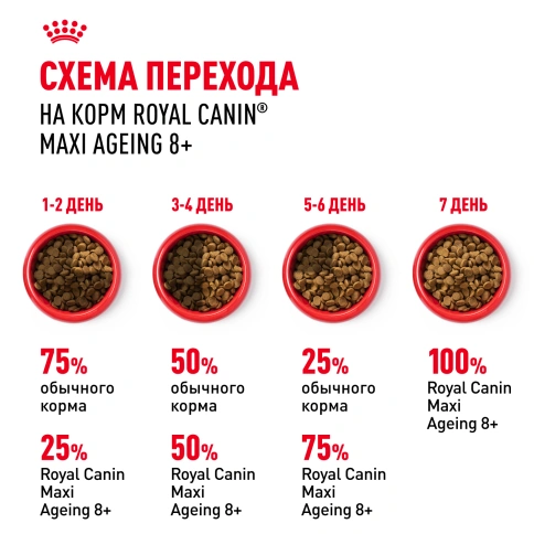 Сухой корм Royal Canin Maxi Ageing 8+ для собак, 3 кг фото 6