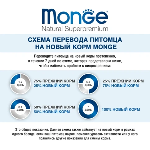 Сухой корм Monge Monoprotein All Breeds с лососем и рисом для щенков всех пород, 15 кг фото 3