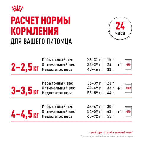 Сухой корм Royal Canin Fit для кошек, 2 кг фото 9