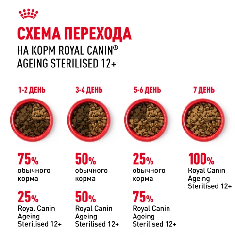 Сухой корм Royal Canin Ageing Sterilised 12+ для стерилизованных кошек старше 12 лет, 400 г фото 6