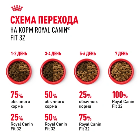 Сухой корм Royal Canin Fit для кошек, 400 г фото 7
