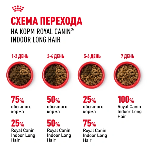 Сухой корм Royal Canin Indoor Long Hair для кошек, 400 г фото 7