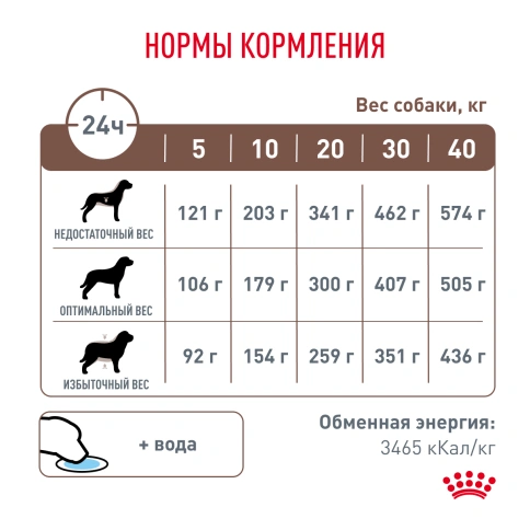 Сухой корм Royal Canin Gastrointestinal Low Fat для собак, 12 кг фото 6
