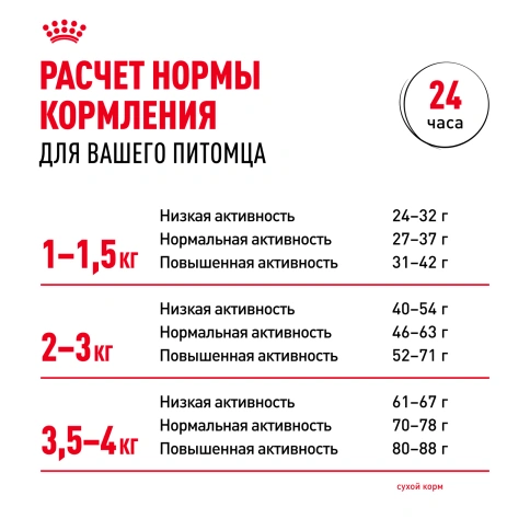 Сухой корм Royal Canin X-Small Adult для собак, 1.5 кг фото 8