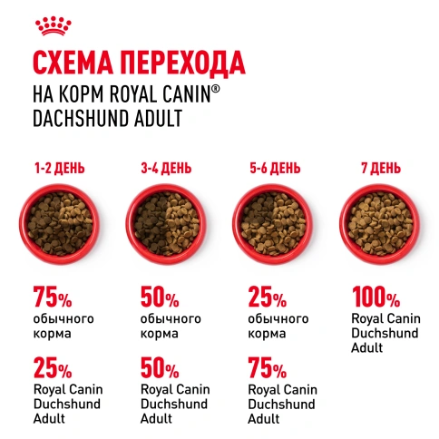 Сухой корм Royal Canin Dachshund Adult для собак породы такса, 7.5 кг фото 7