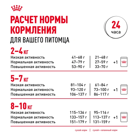 Сухой корм Royal Canin Pomeranian Adult для собак породы померанский шпиц, 1.5 кг фото 9