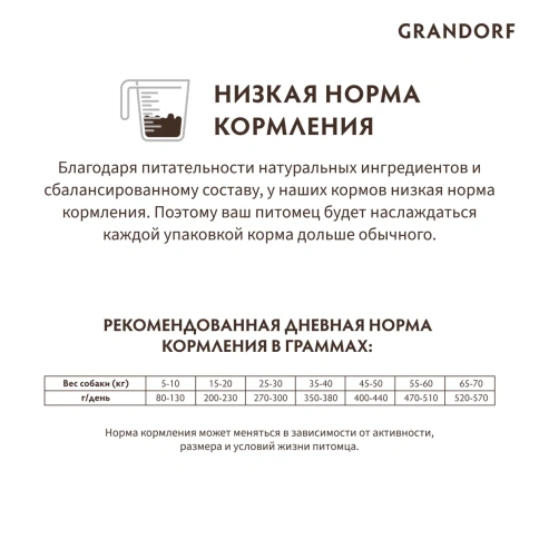 Сухой корм Grandorf Holistic кролик с индейкой для взрослых собак средних и крупных пород, 1 кг фото 7