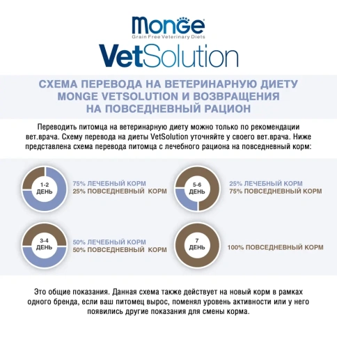 Влажный корм Monge VetSolution Cat Dermatosis диета для кошек с заболеваниями кожи, 100 г фото 5
