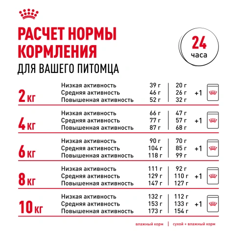 Сухой корм Royal Canin Mini Dermacomfort для собак, 1 кг фото 9
