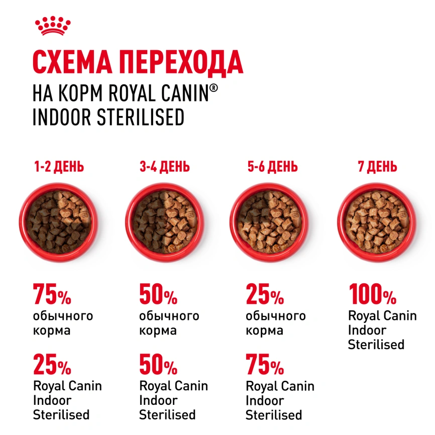Влажный корм Royal Canin Indoor паштет для кошек, живущих в помещении, пауч, 85 г фото 7