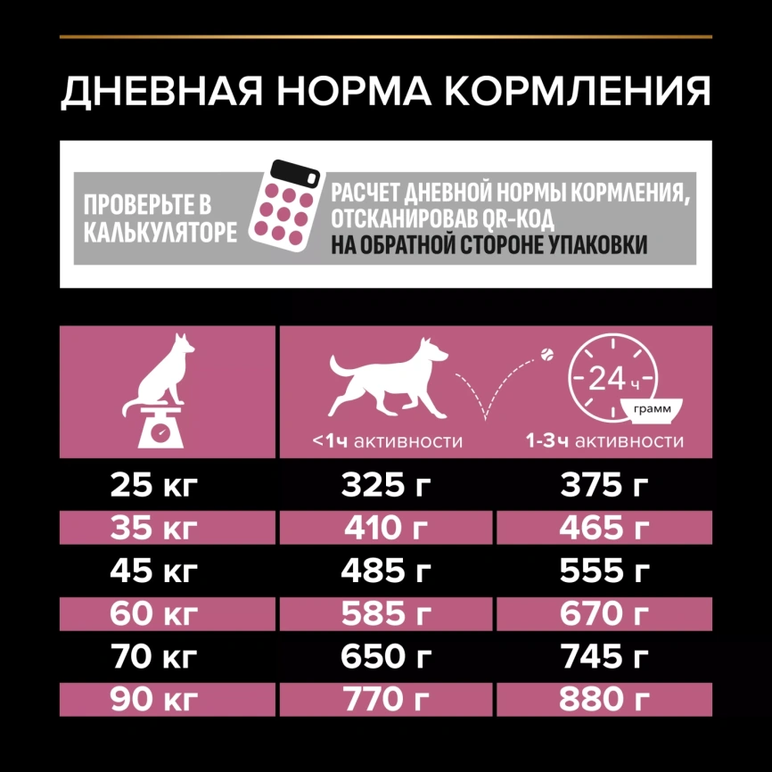 Сухой корм PRO PLAN Salmon для взрослых собак крупных пород с атлетическим телосложением с чувствительной кожей, с высоким содержанием лосося, 14 кг фото 5