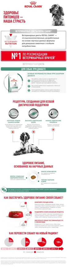 Сухой корм Royal Canin Hypoallergeniс для собак, 7 кг фото 8