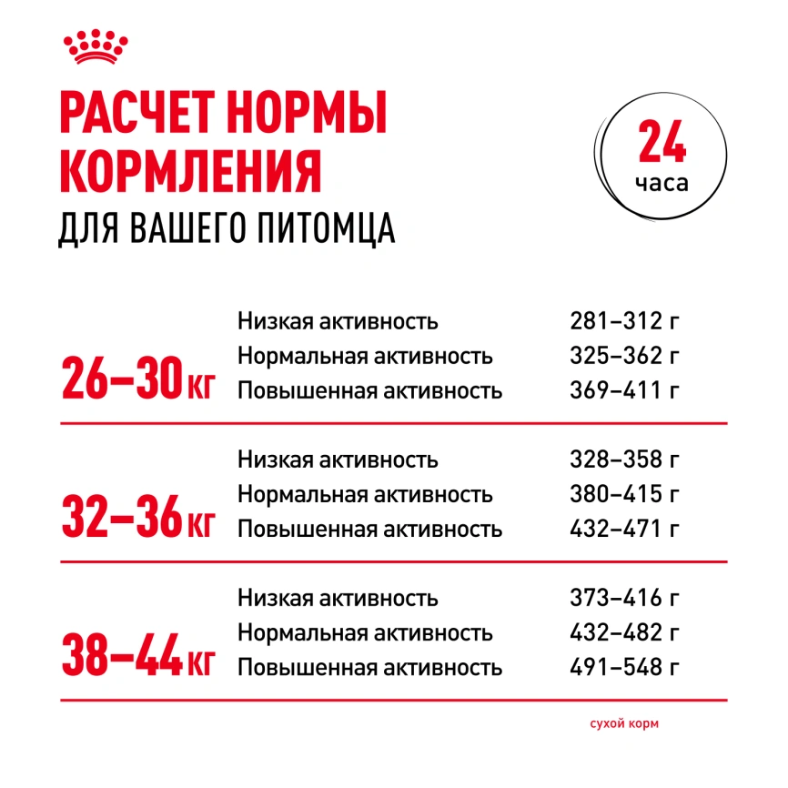 Сухой корм Royal Canin Maxi Adult для собак, 3 кг фото 8