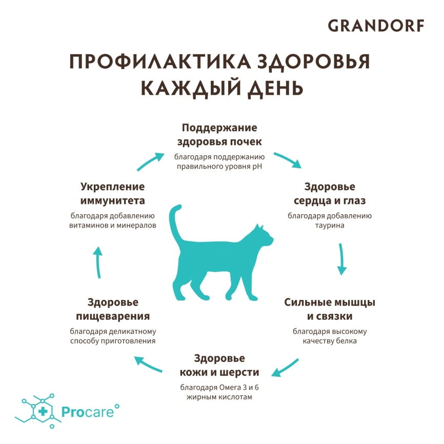 Сухой корм Grandorf Indoor Lamb & Turkey для домашних кошек, с ягнёнком и индейкой, 2 кг фото 4