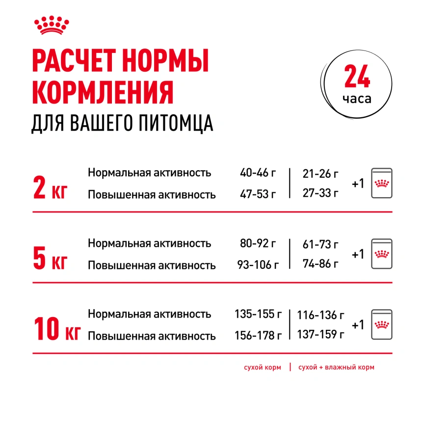Сухой корм Royal Canin Mini Adult для взрослых собак, 2 кг фото 9