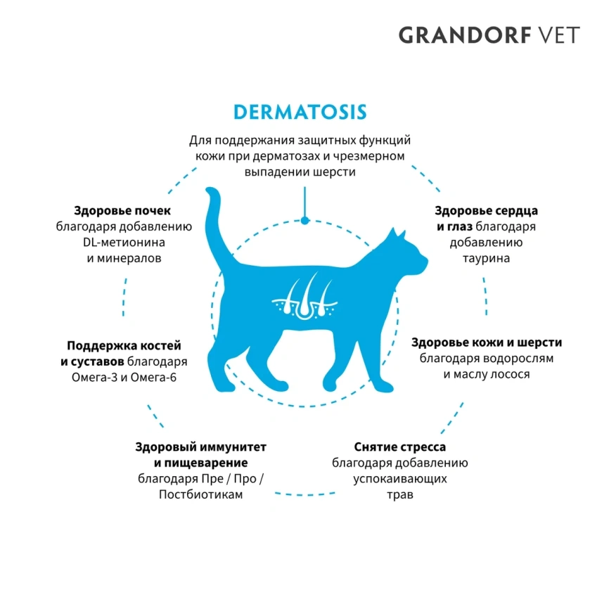 Сухой корм Grandorf Veterinary Dermatosis для кошек при дерматозах, 2 кг фото 2