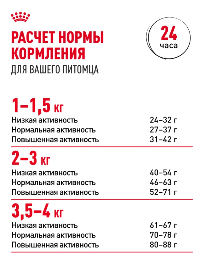 Сухой корм Royal Canin X-Small Adult для собак, 1,5 кг фото 21