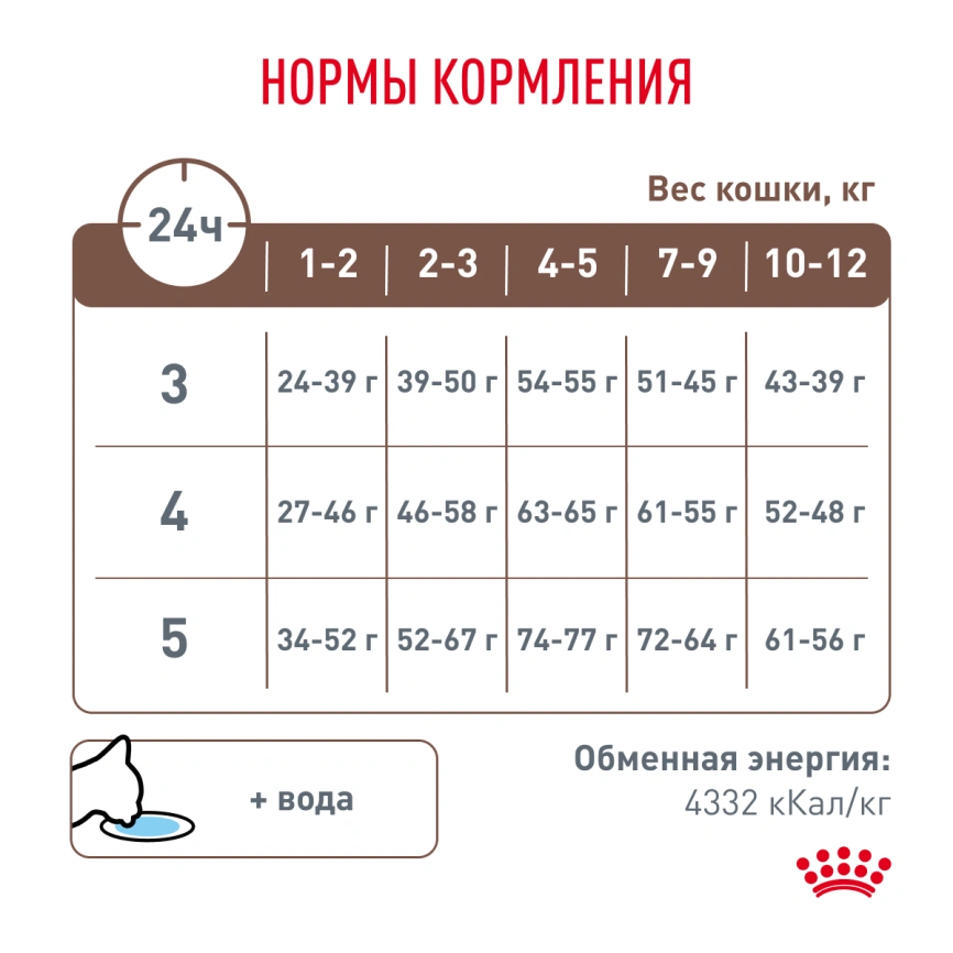 Сухой корм Royal Canin Gastrointestinal Kitten для котят, 2 кг фото 6