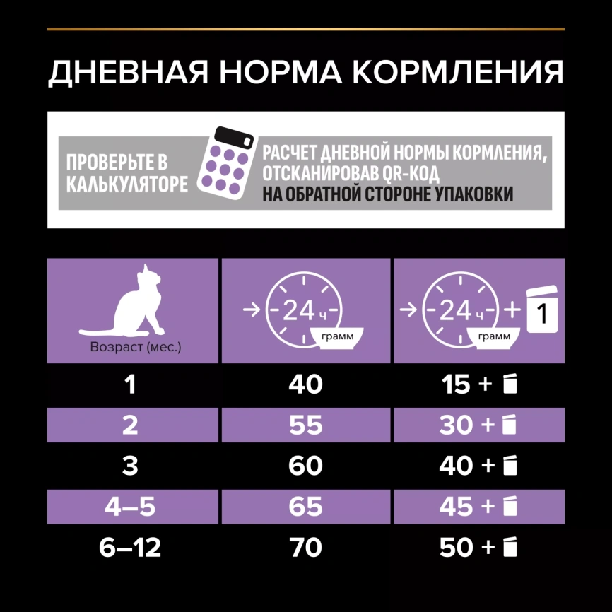 Сухой корм PRO PLAN + 200 г Chicken для котят до года, с высоким содерж., с курицей, 400 г фото 7