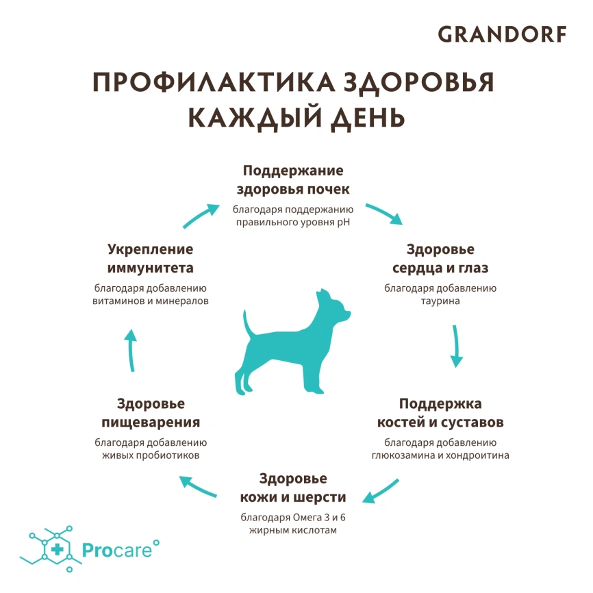 Сухой корм Grandorf 4 Meat Probiotic Mini Четыре вида мяса Meat Assortment для взрослых собак мелких пород, 8 кг фото 4