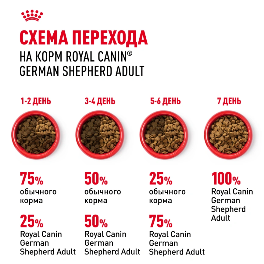 Сухой корм Royal Canin German Shepherd Adult для собак, 11 кг фото 7