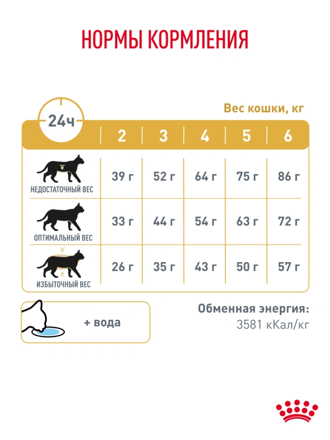 Сухой корм Royal Canin Urinary S/O для кошек при мочекаменной болезни, 1,5 кг фото 25